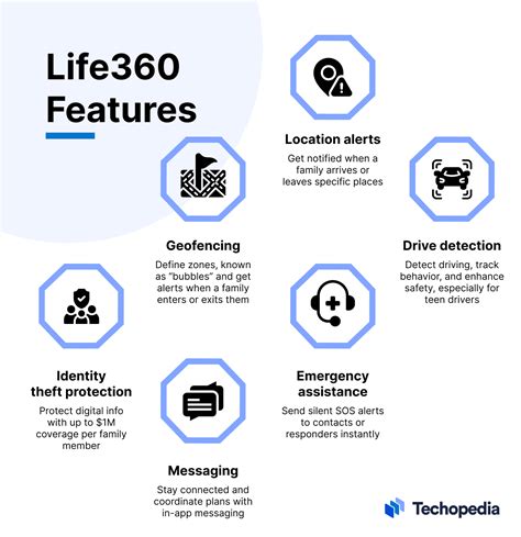 5/3 life360|Our Life360 Approach .